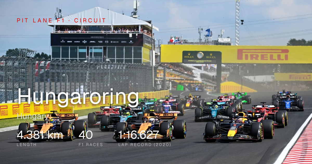 Hungaroring — F1 Track Layout, Lap Records & History | Pit Lane