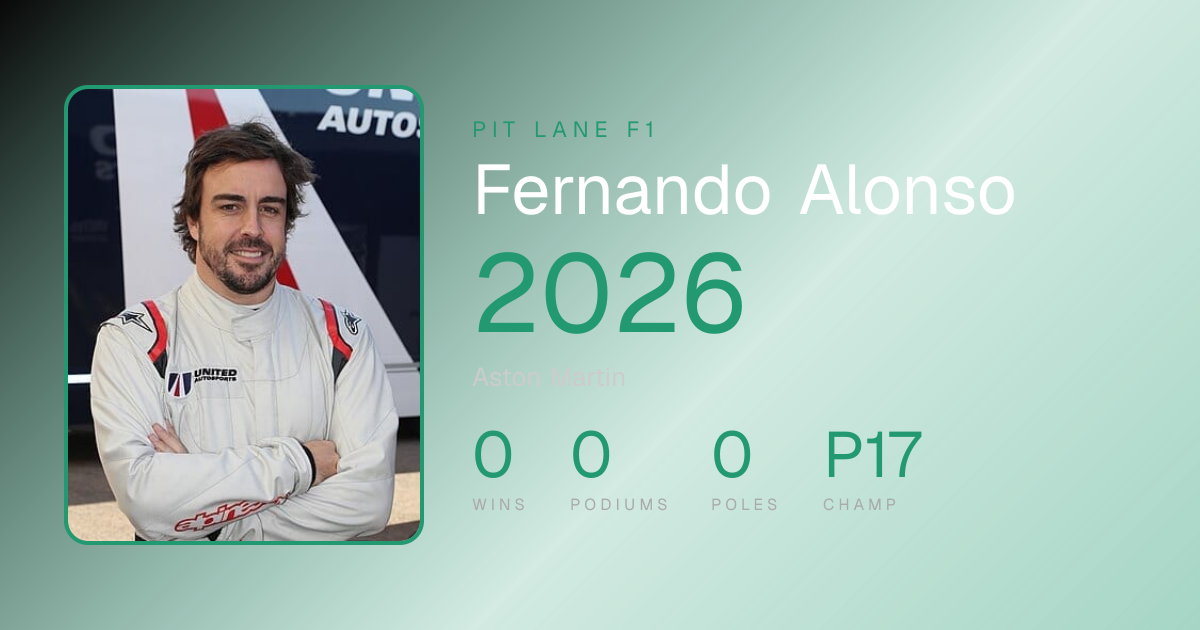 Fernando Alonso 2026: Every Race, Result & Points — F1 Season Review ...