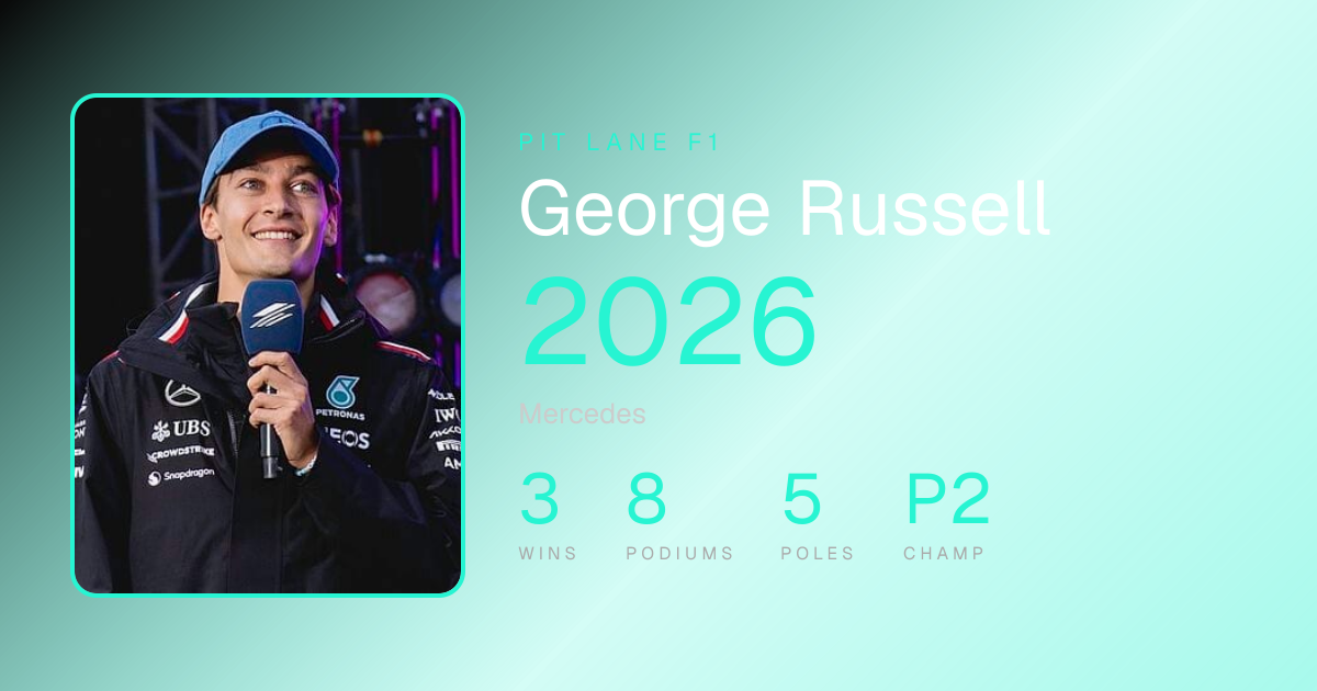 George Russell 2026: Every Race, Result & Points — F1 Season Review ...